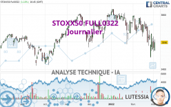 STOXX50 FULL0624 - Journalier