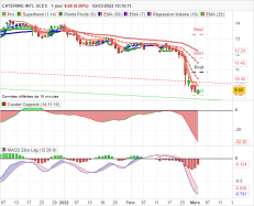 CATERING INTL SCES - Journalier