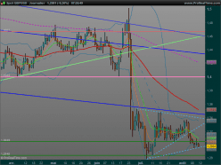 GBP/USD - Diario