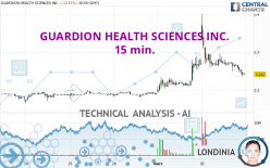 GUARDION HEALTH SCIENCES INC. - 15 min.