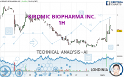 KIROMIC BIOPHARMA INC. - 1H