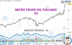 MICRO CRUDE OIL FULL0624 - 1H