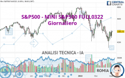 S&P500 - MINI S&P500 FULL0624 - Täglich