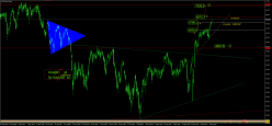 FTSE 100 - Giornaliero