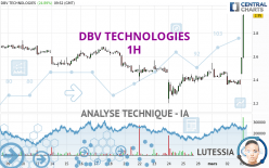 DBV TECHNOLOGIES - 1H
