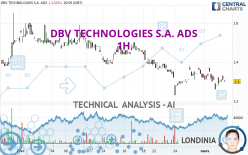 DBV TECHNOLOGIES S.A. ADS - 1H