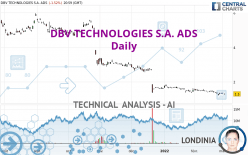 DBV TECHNOLOGIES S.A. ADS - Daily