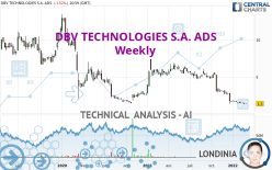 DBV TECHNOLOGIES S.A. ADS - Weekly