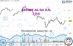 GRENKE AG NA O.N. - 1 Std.