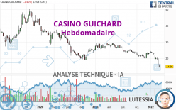 CASINO GUICHARD - Weekly