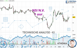 NSI N.V. - 1H