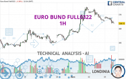 EURO BUND FULL0624 - 1 uur