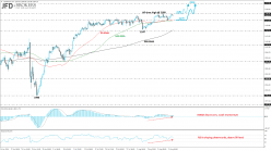 S&P500 INDEX - 4H