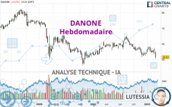 DANONE - Semanal