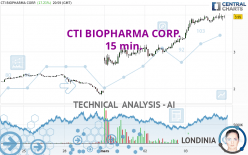 CTI BIOPHARMA CORP. - 15 min.