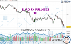 EURO FX FULL0624 - 1 Std.