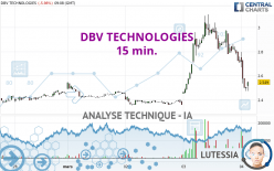 DBV TECHNOLOGIES - 15 min.