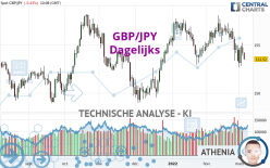 GBP/JPY - Journalier