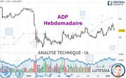 ADP - Weekly