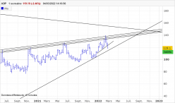 ADP - Weekly