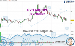 OVH GROUPE - Journalier