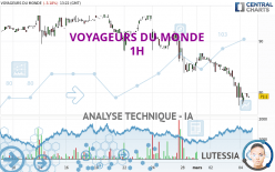 VOYAGEURS DU MONDE - 1H