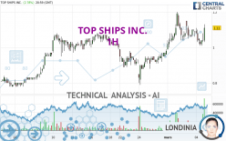 TOP SHIPS INC. - 1H