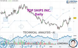 TOP SHIPS INC. - Daily