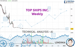 TOP SHIPS INC. - Wekelijks