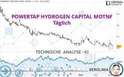 POWERTAP HYDROGEN CAPITAL MOTNF - Täglich