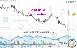 CEGEDIM - Journalier