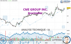 CME GROUP INC. - Journalier