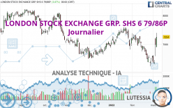 LONDON STOCK EXCHANGE GRP. SHS 6 79/86P - Daily