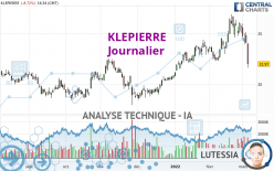 KLEPIERRE - Journalier