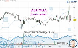 ALBIOMA - Journalier