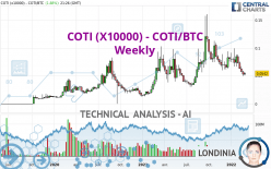 COTI (X10000) - COTI/BTC - Weekly