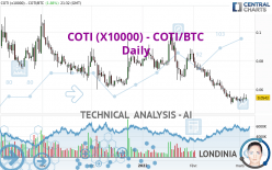 COTI (X10000) - COTI/BTC - Daily
