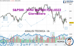 S&P500 - MINI S&P500 FULL0624 - Journalier