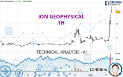 ION GEOPHYSICAL - 1H