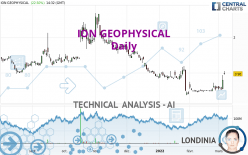 ION GEOPHYSICAL - Dagelijks