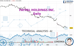 PAYPAL HOLDINGS INC. - Giornaliero