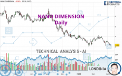 NANO DIMENSION - Daily