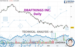 DRAFTKINGS INC. - Giornaliero