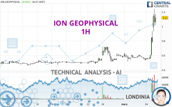 ION GEOPHYSICAL - 1 uur