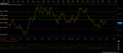 AUD/NZD - Daily