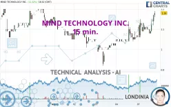 MIND TECHNOLOGY INC. - 15 min.