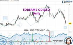 EDREAMS ODIGEO - Diario