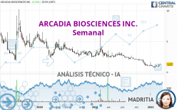 ARCADIA BIOSCIENCES INC. - Semanal