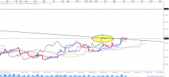 EUR/USD - 4H