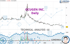 OCUGEN INC. - Täglich